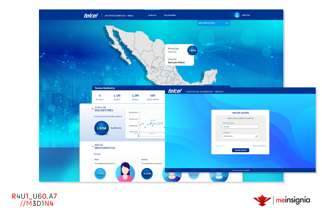 Telcel